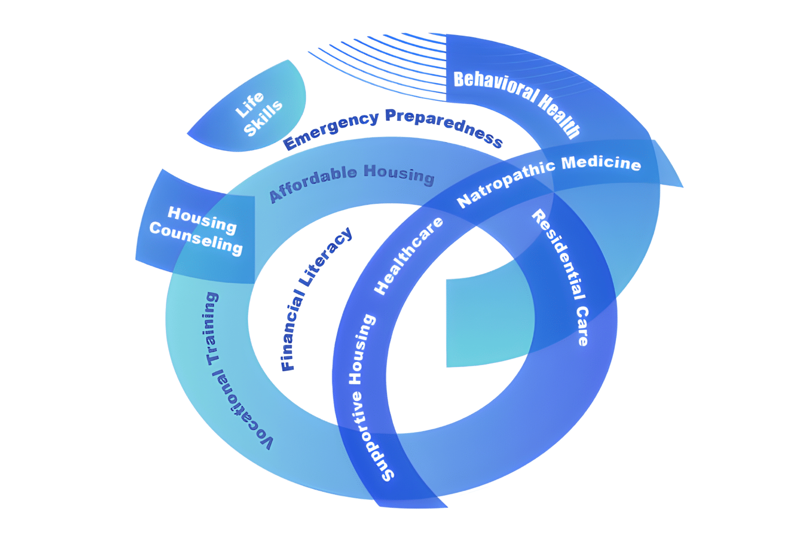 Creative Adaptations Inc. - Statement of Qualifications